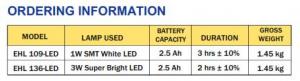 Samcom - EHL 109-LED - Emergency Downlights (Recess mount)2