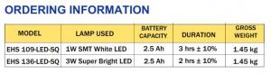Samcom - EHS 109-LED-SQ - Emergency Downlights (Surface mount)2