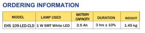 Samcom - EHS 109-LED-CLD - Emergency Downlights (Surface mount)3