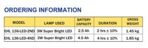 Samcom - EHL 136-LED - Emergency Downlights (Recess mount)2